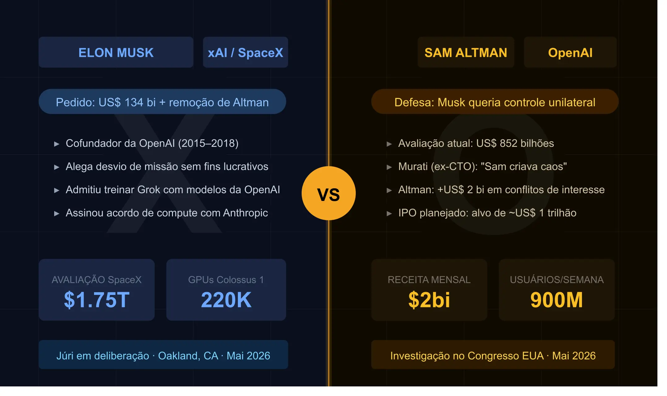 Caos: Musk vs Open AI