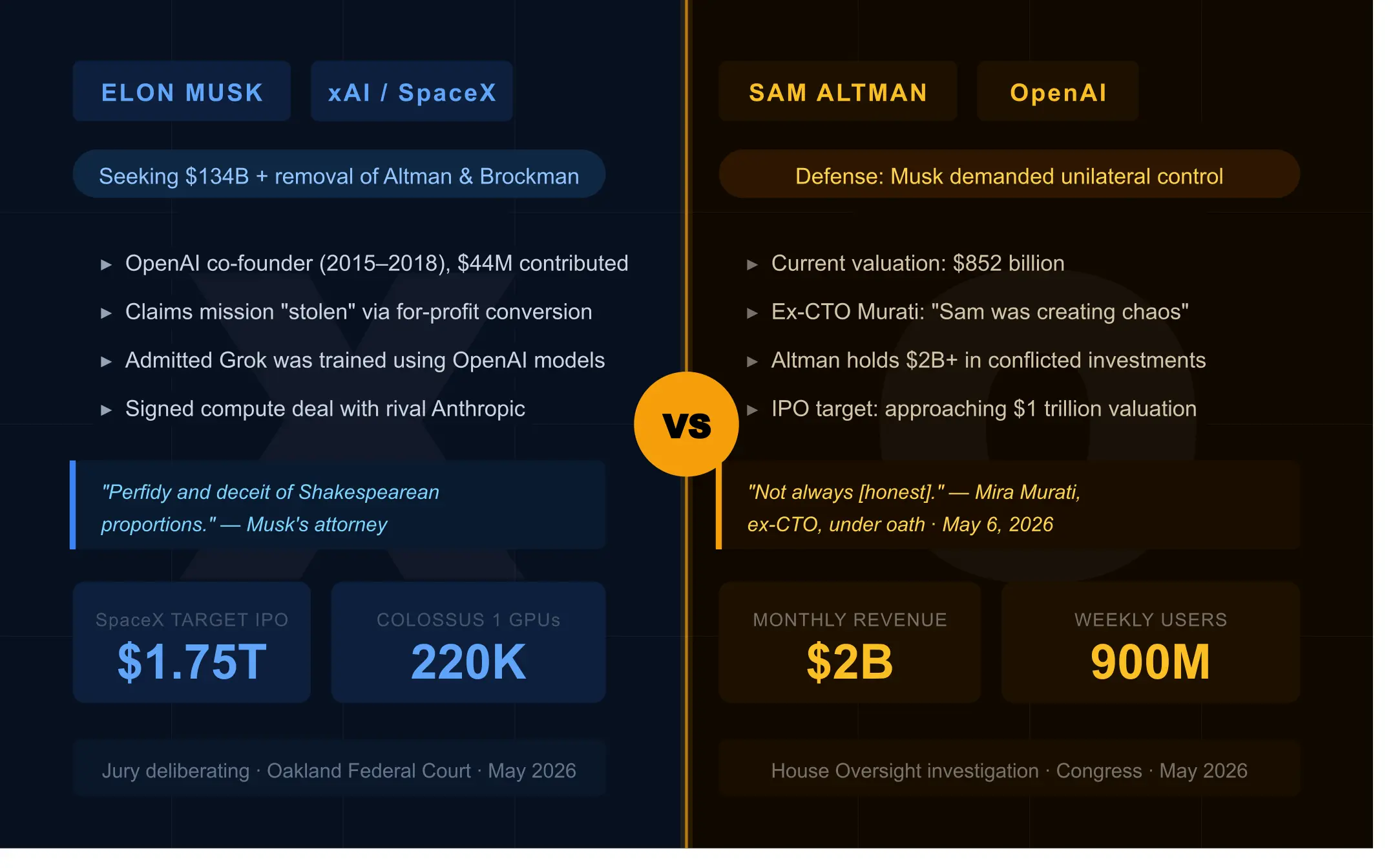 Chaos: Musk vs. OpenAI