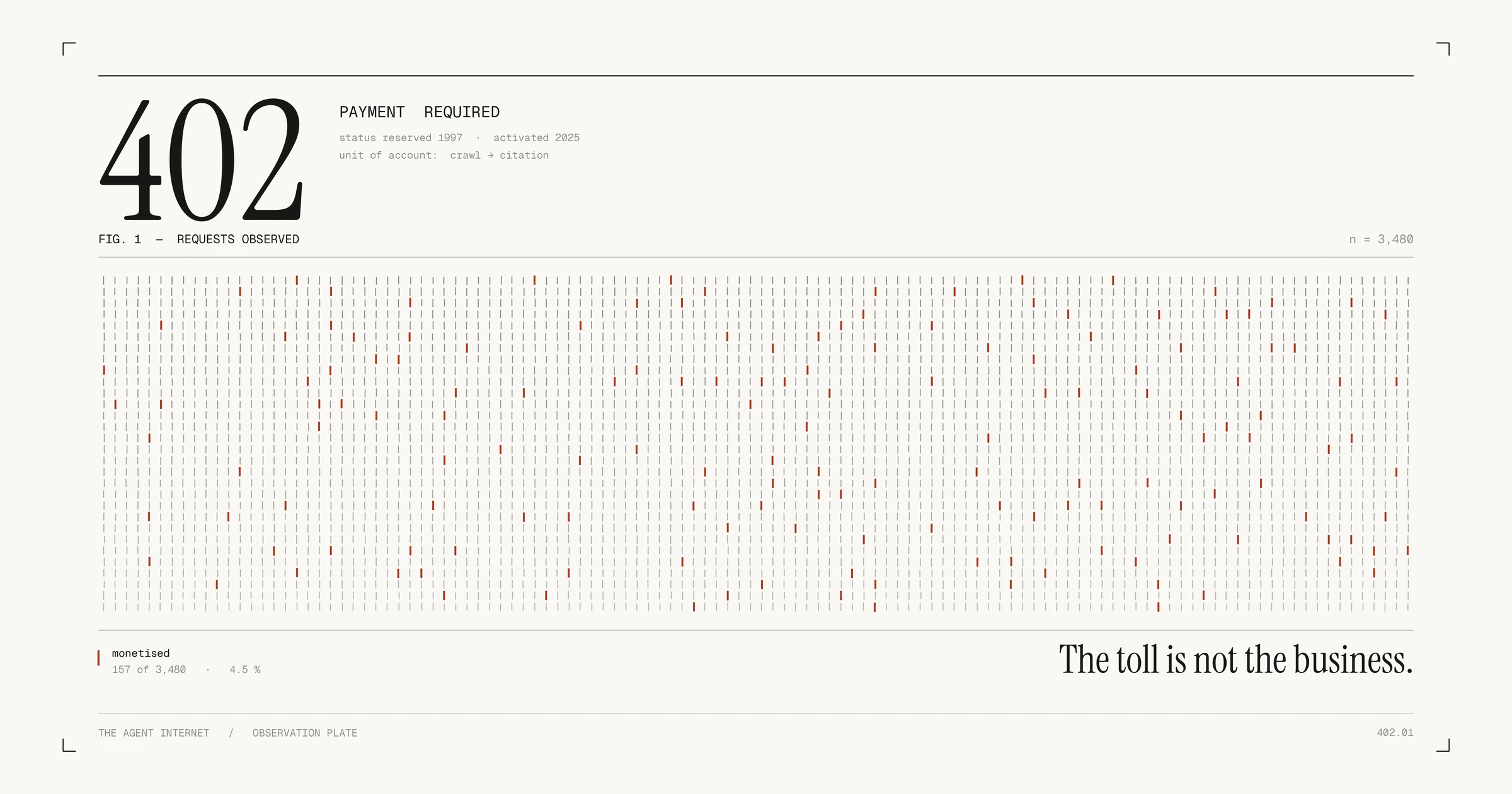 From the Crawl to the Citation: What Actually Changed in Agent-Internet Monetization